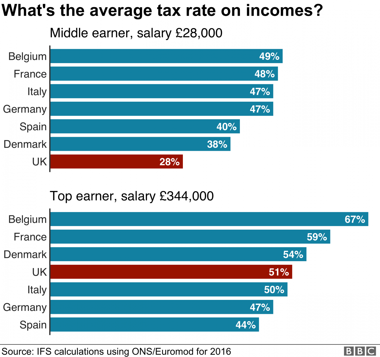 How much does an employer pay for an employee uk