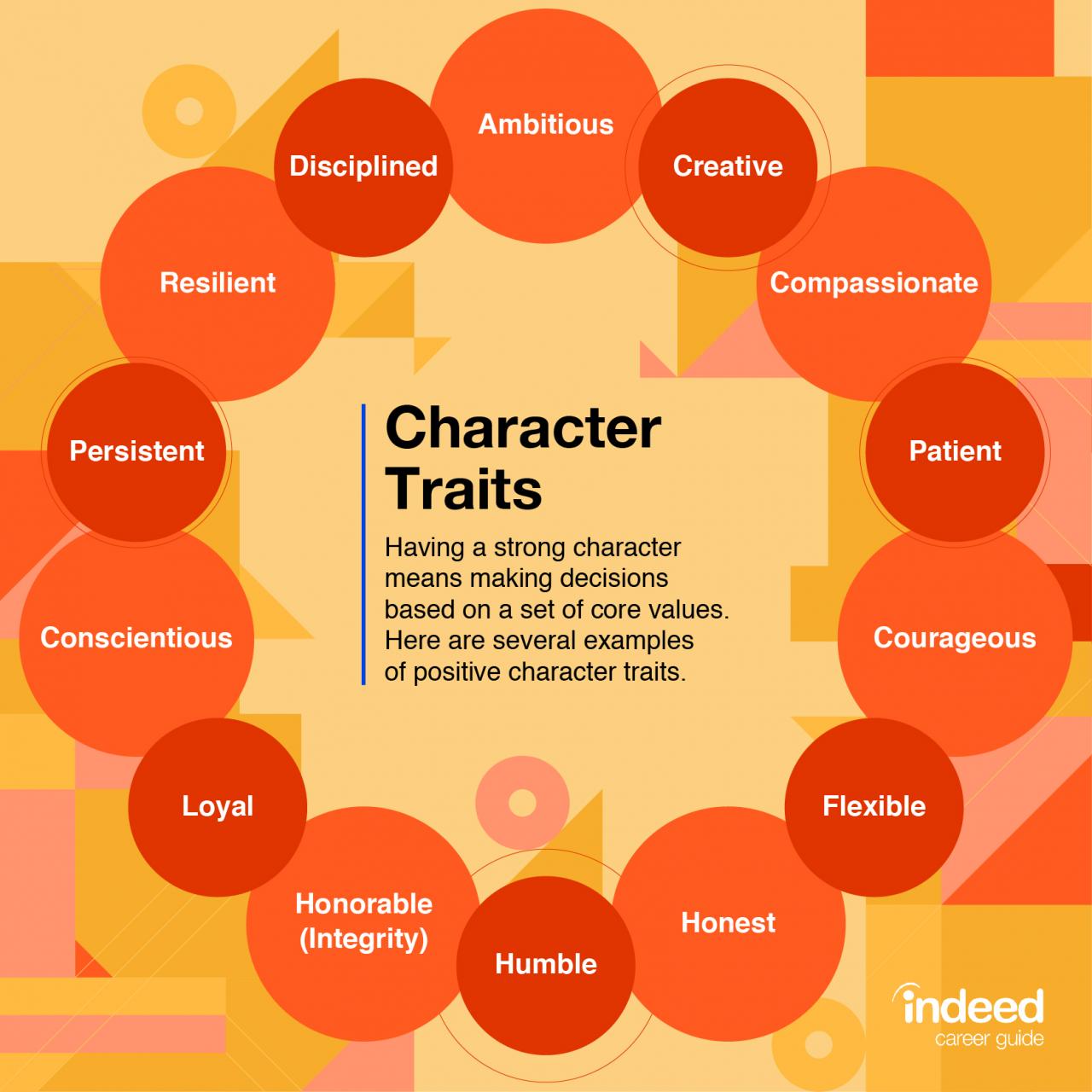 15 traits of an ideal employee