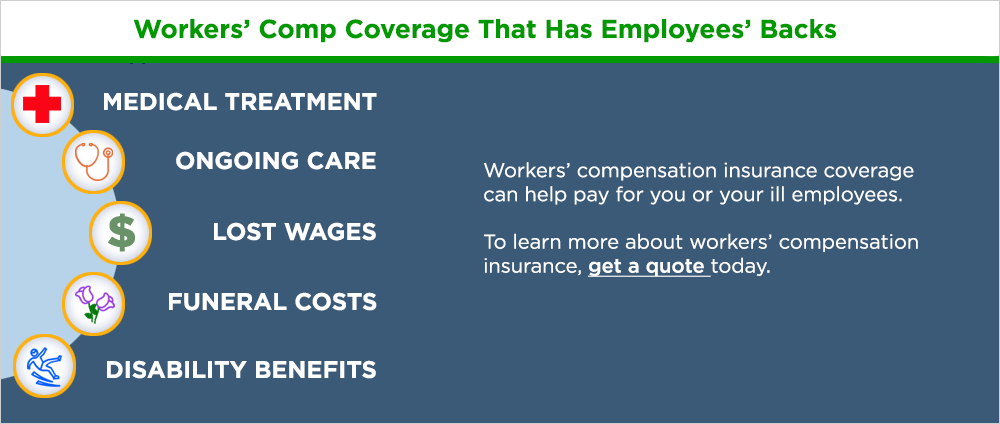 How much does an employer pay for workers comp
