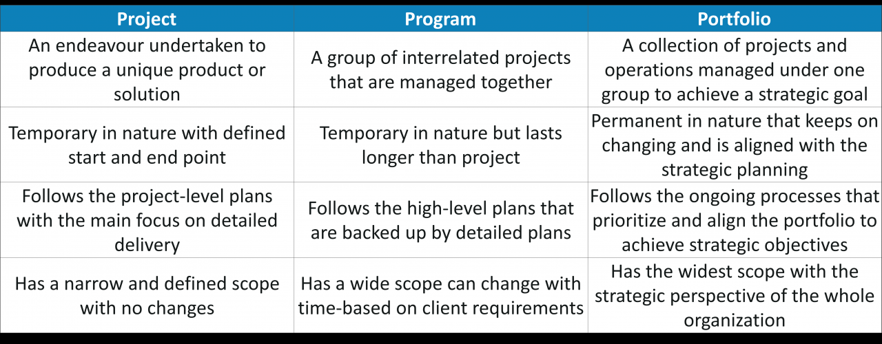 Interview questions for an it project manager