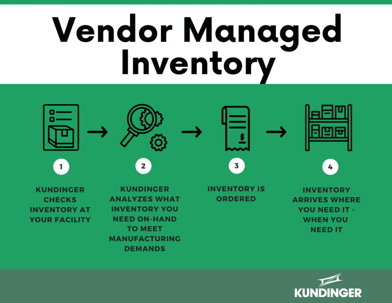 A vendor managed inventory system refers to an