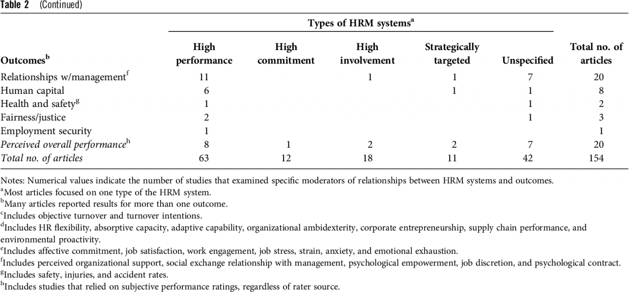 An aspirational framework for strategic human resource management
