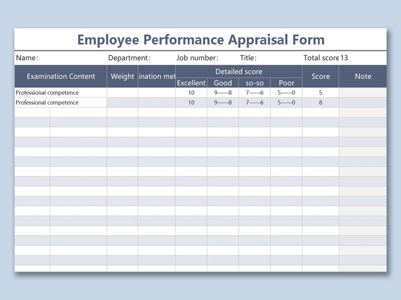 Appraisal report of an employee