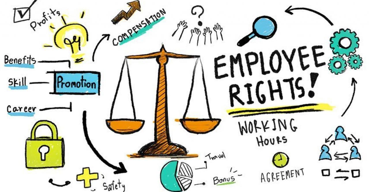 5 rights of an employee