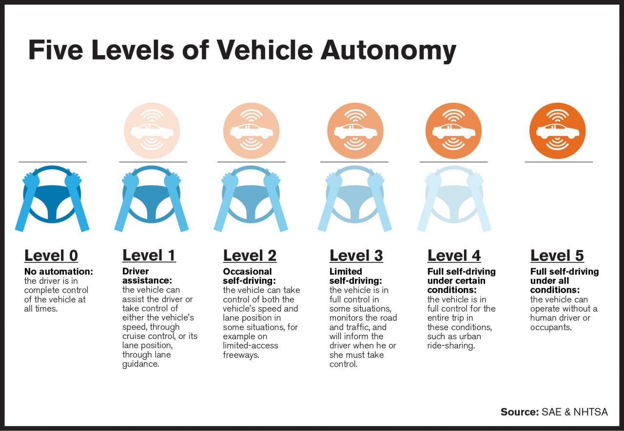 Driving safety advanced systems driver autonomous assistance ti accessories automotive car lidar system adas technology radar components paves way digital