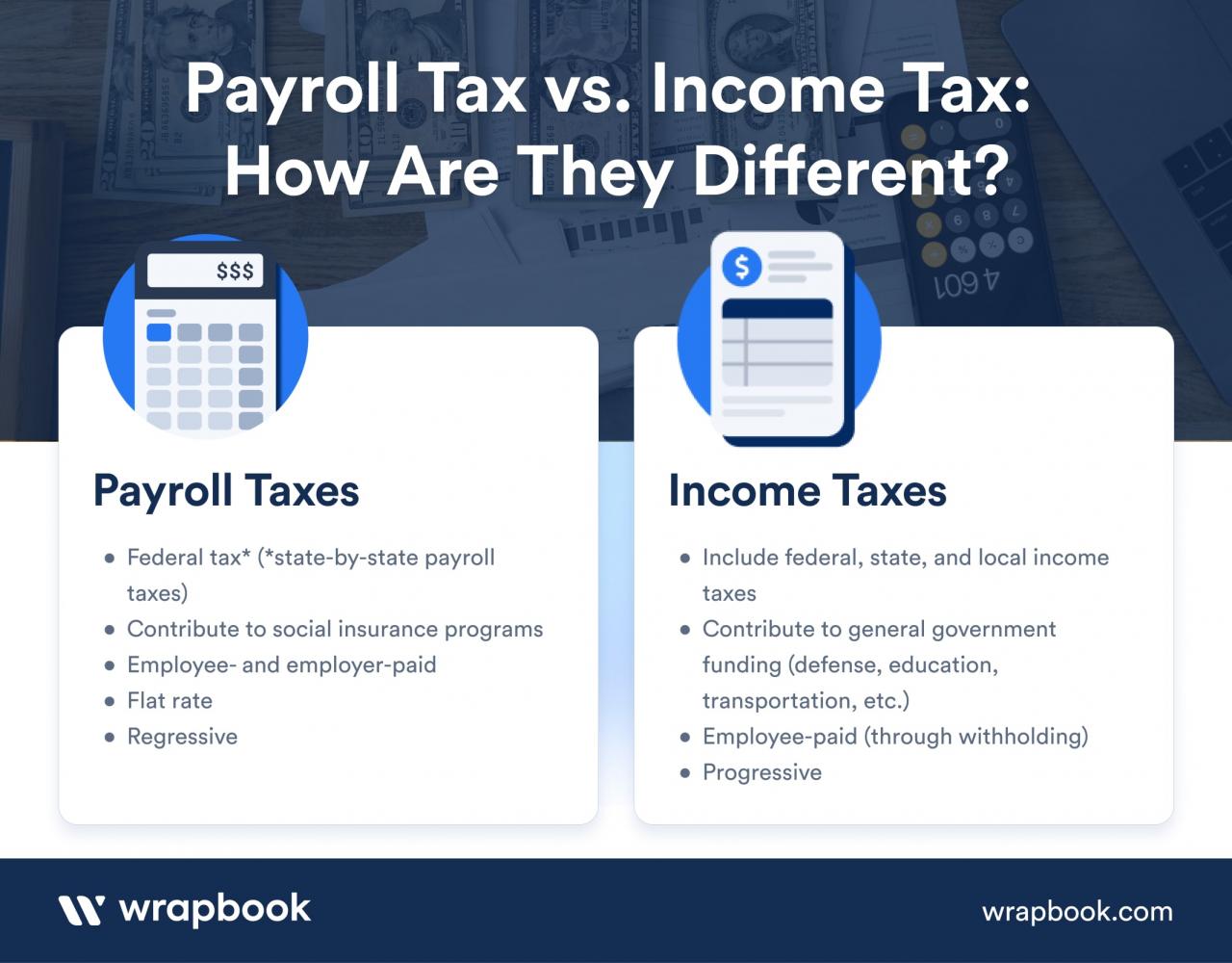 How does an employer pay withholding taxes
