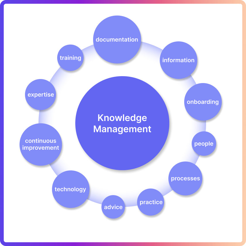Importance of knowledge management in an organisation