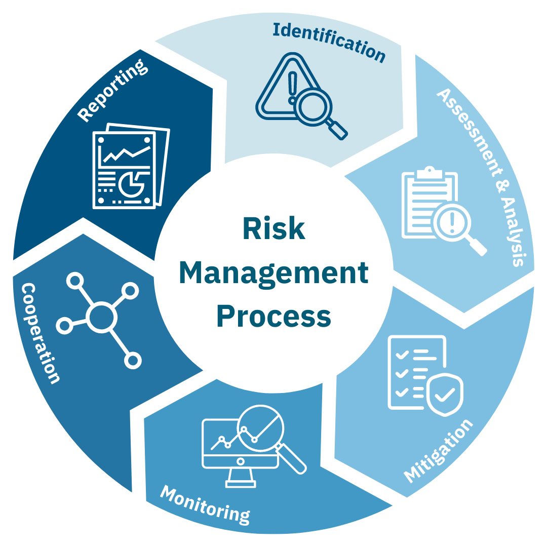 Commercial bank risk management an analysis of the process