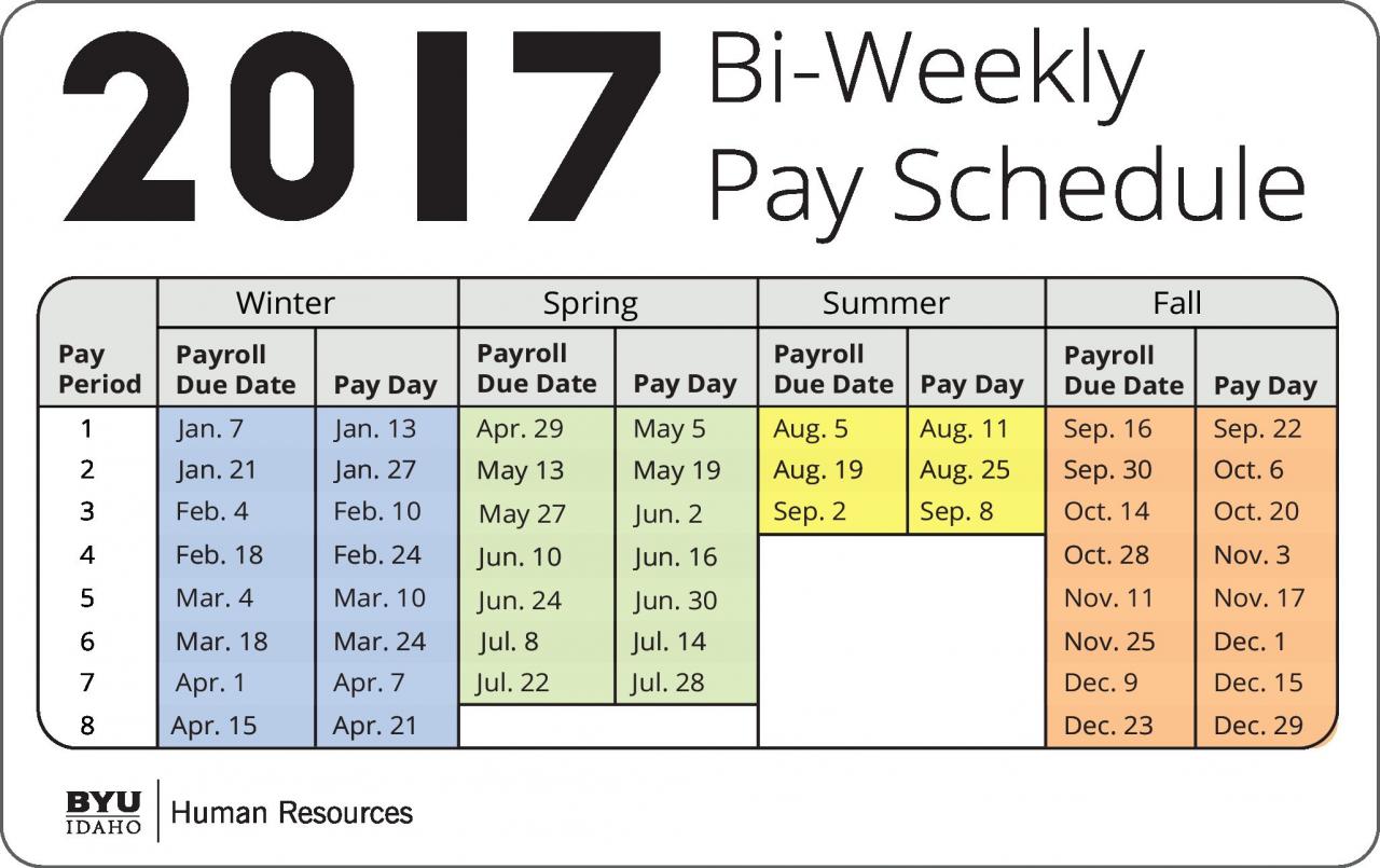 $18 an hour 40 hours a week biweekly pay