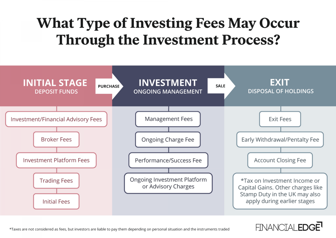 Are investment management fees in an ira tax deductible