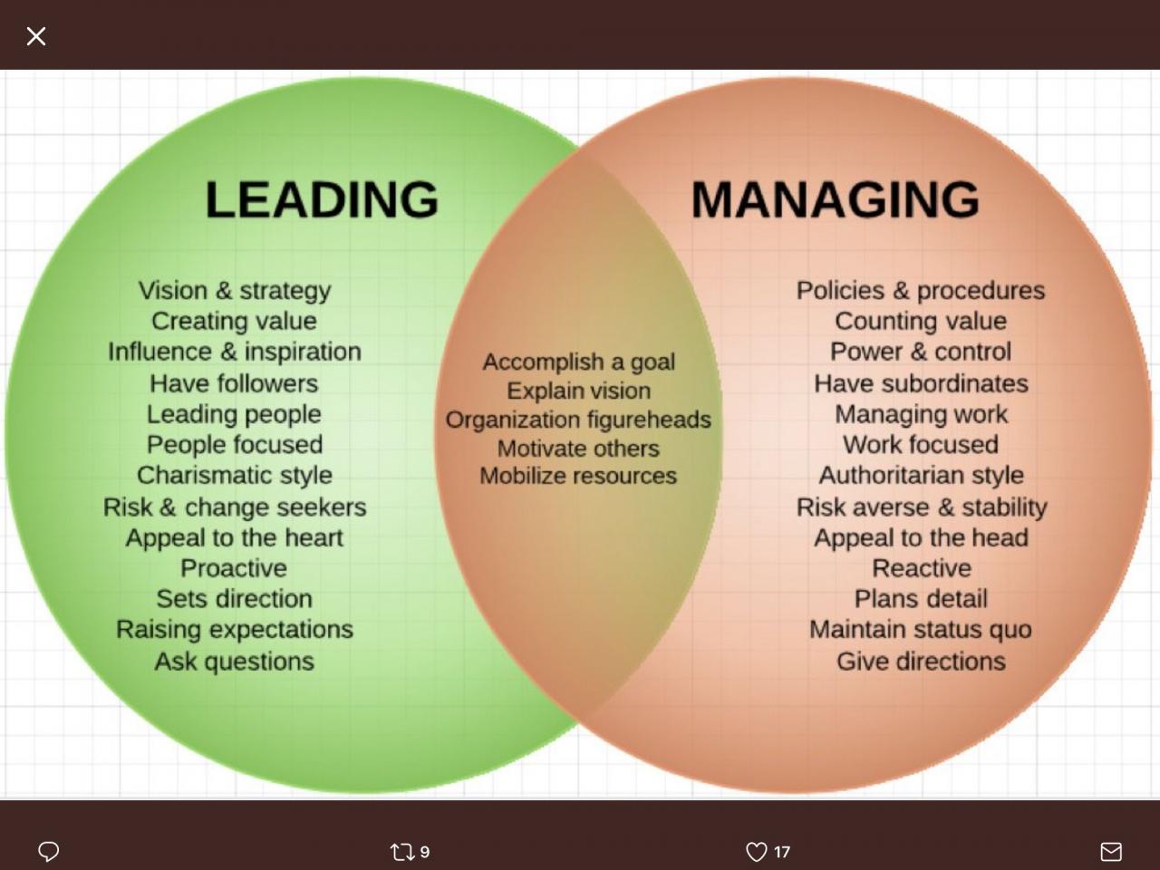 Difference between management and leadership in an organization