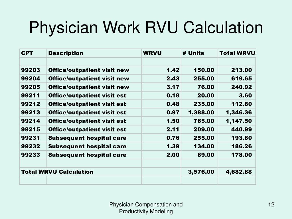 How much does an rvu pay
