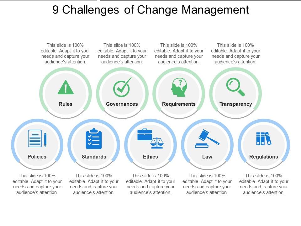 Challenges of change management in an organisation
