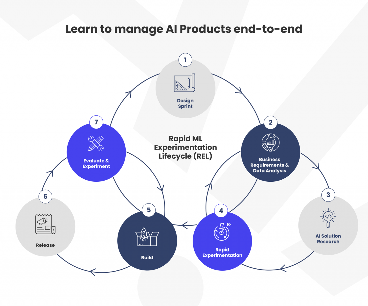 How to be an ai product manager