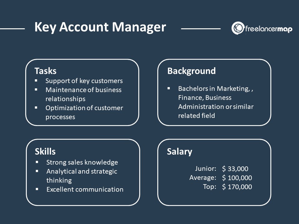 Duties of an accounts manager