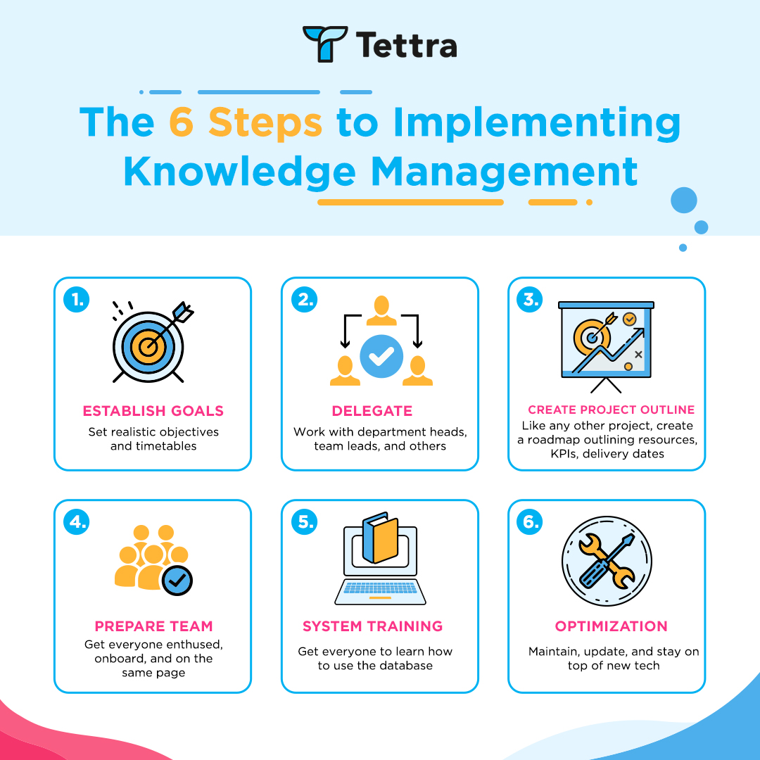 How to implement knowledge management in an organisation