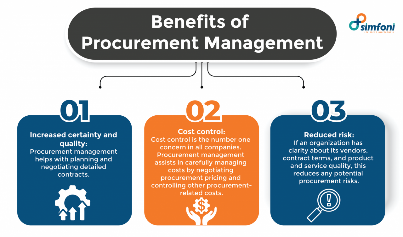 Importance of procurement management in an organization