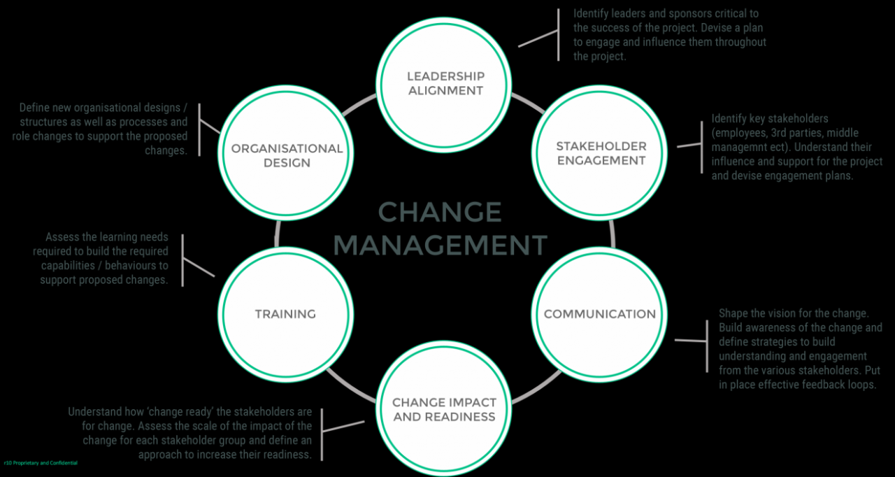 Key elements of an effective change management program