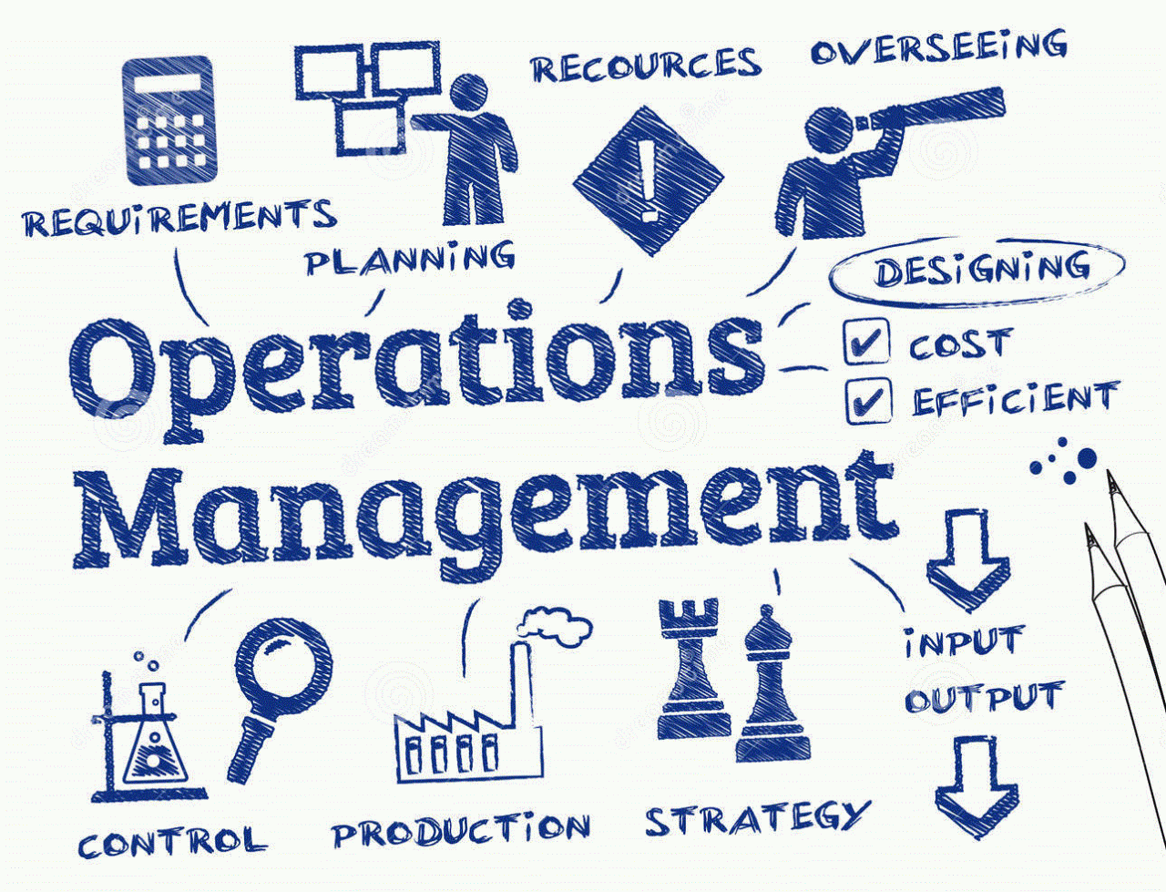 Functions of an operations manager