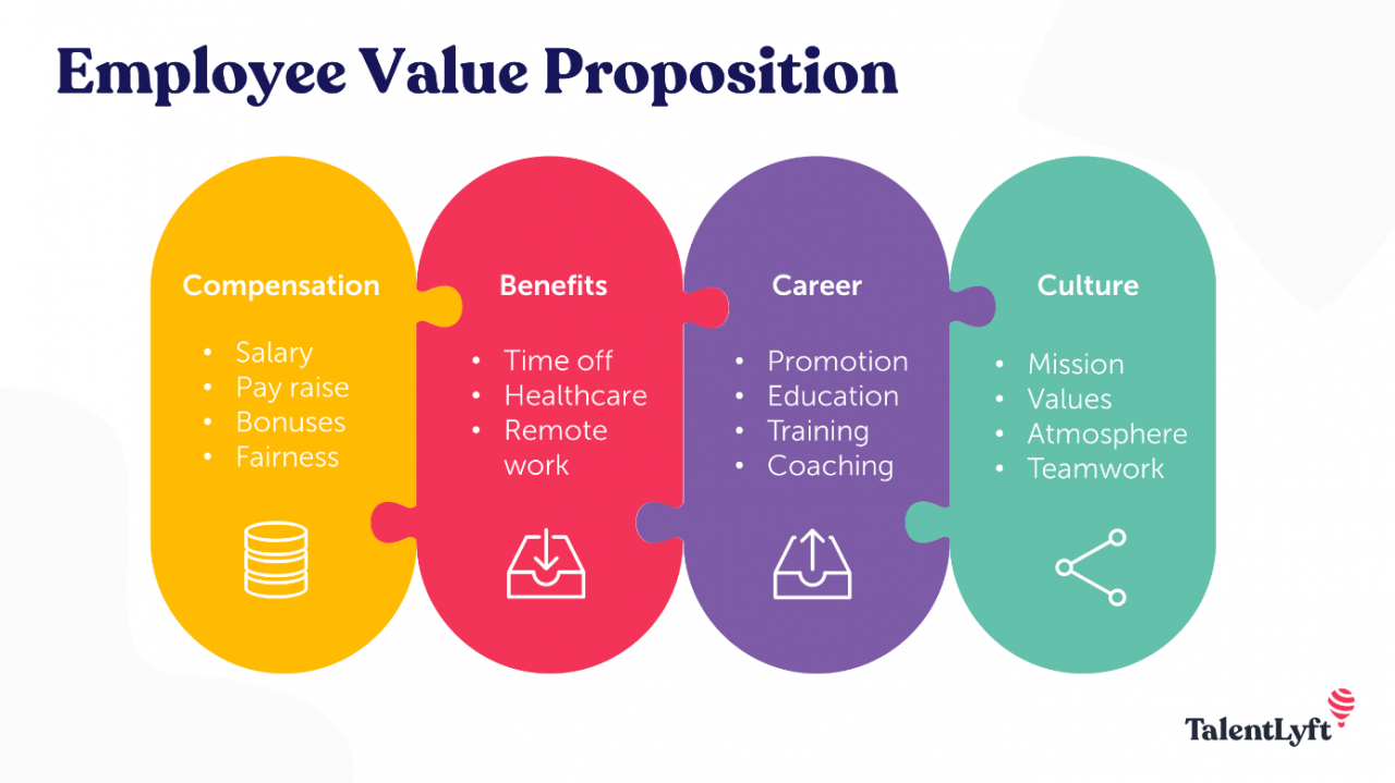 An employee value proposition is