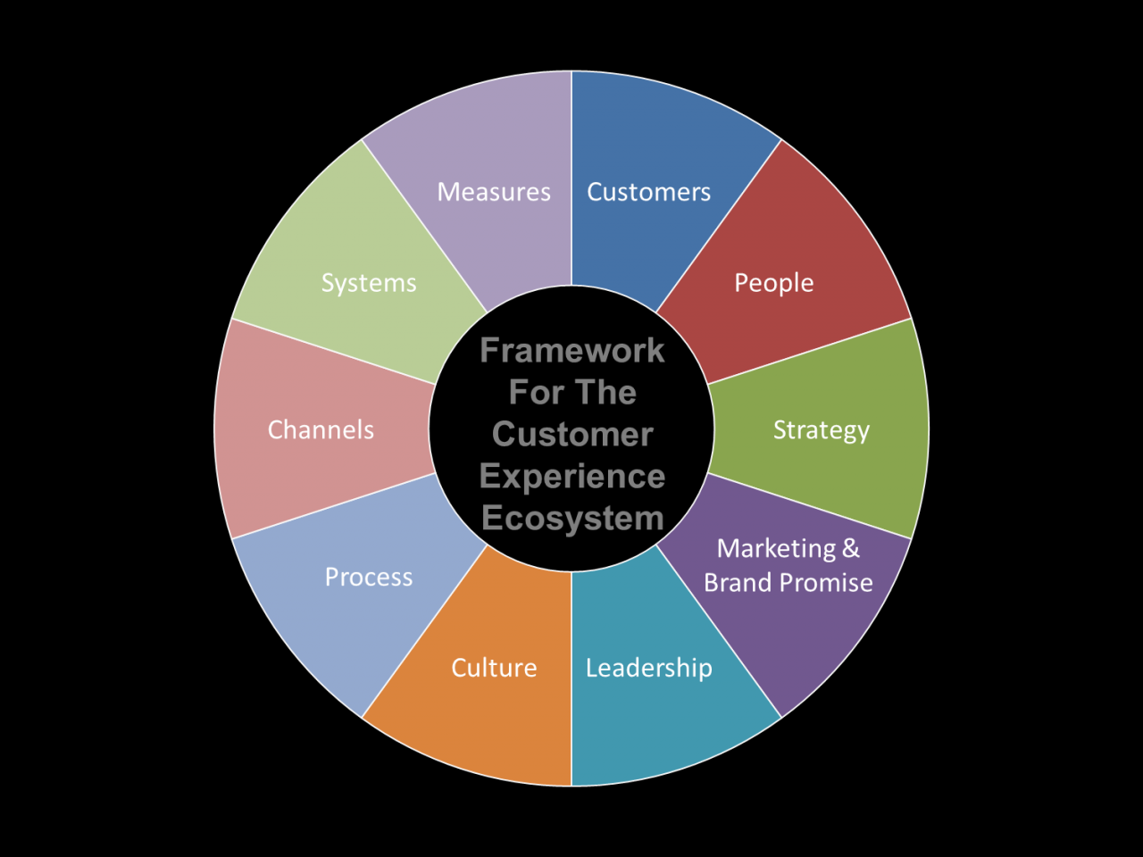 Customer experience management in retailing an organizing framework