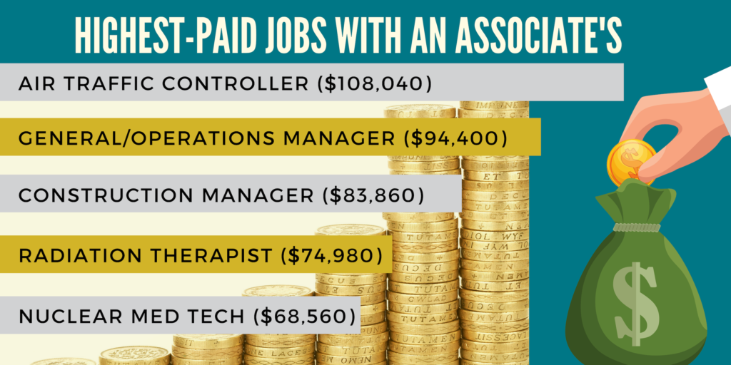 Highest paying job with an associate's degree