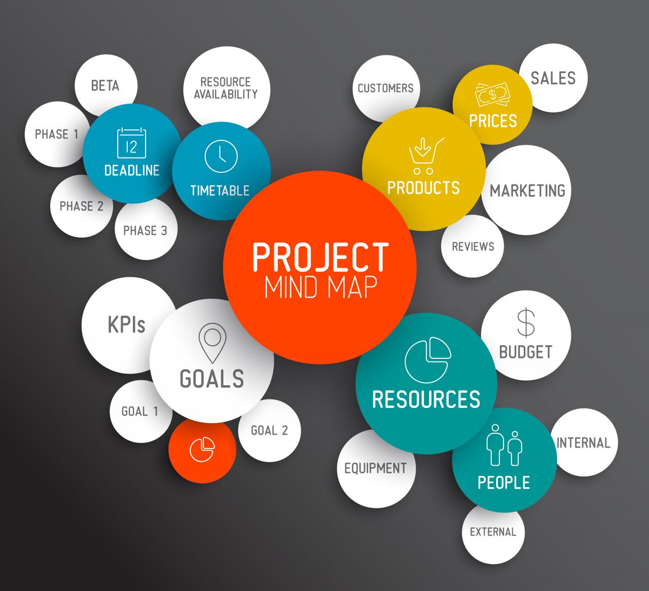 Developing an it project management methodology