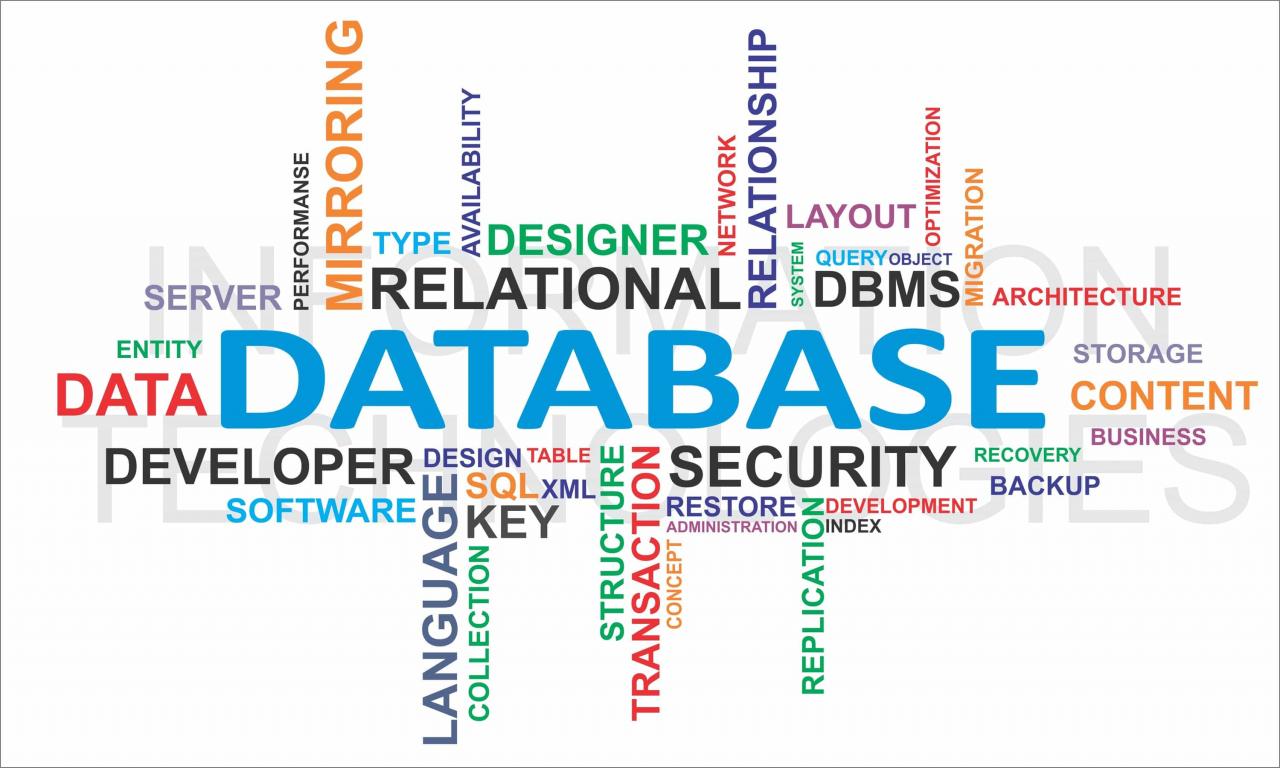 Advantages of using database management system in an organization
