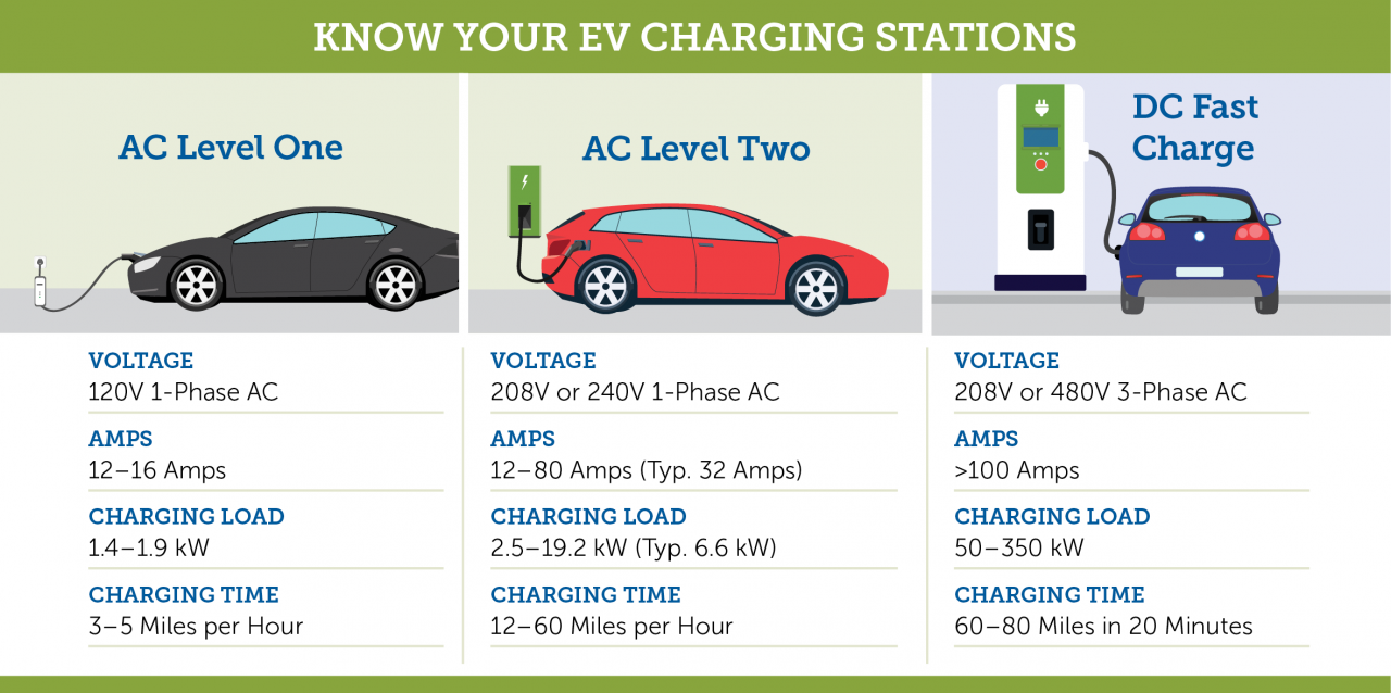 Do you pay to recharge an electric car