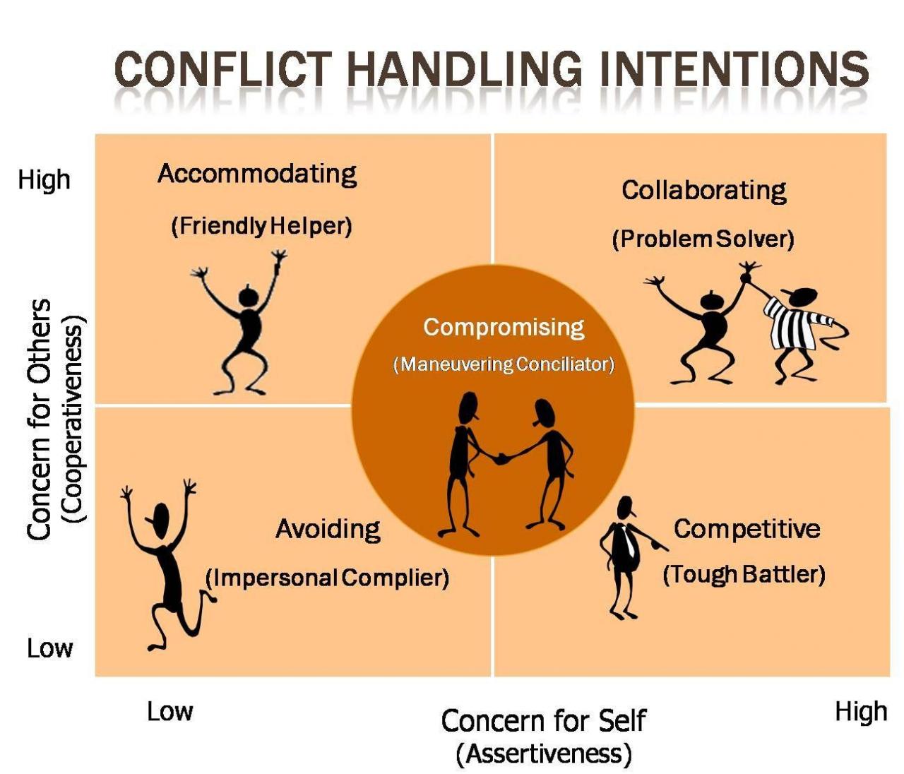 How do you manage conflict in an organization