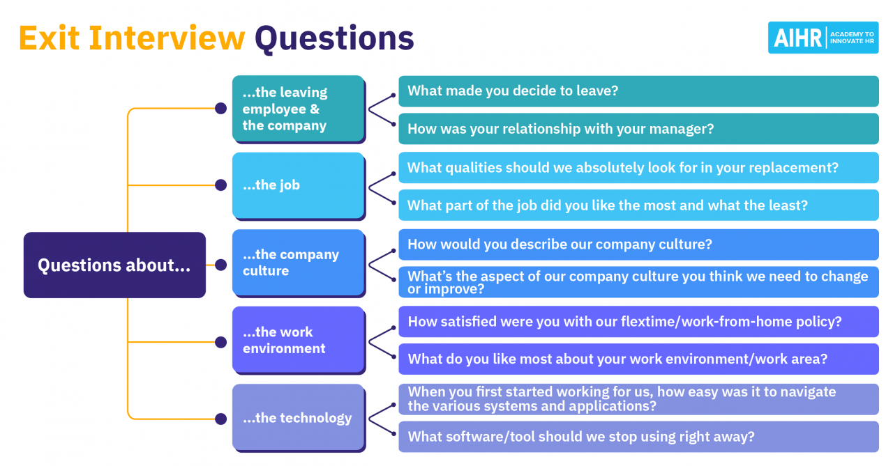 10 interview questions to ask an employee