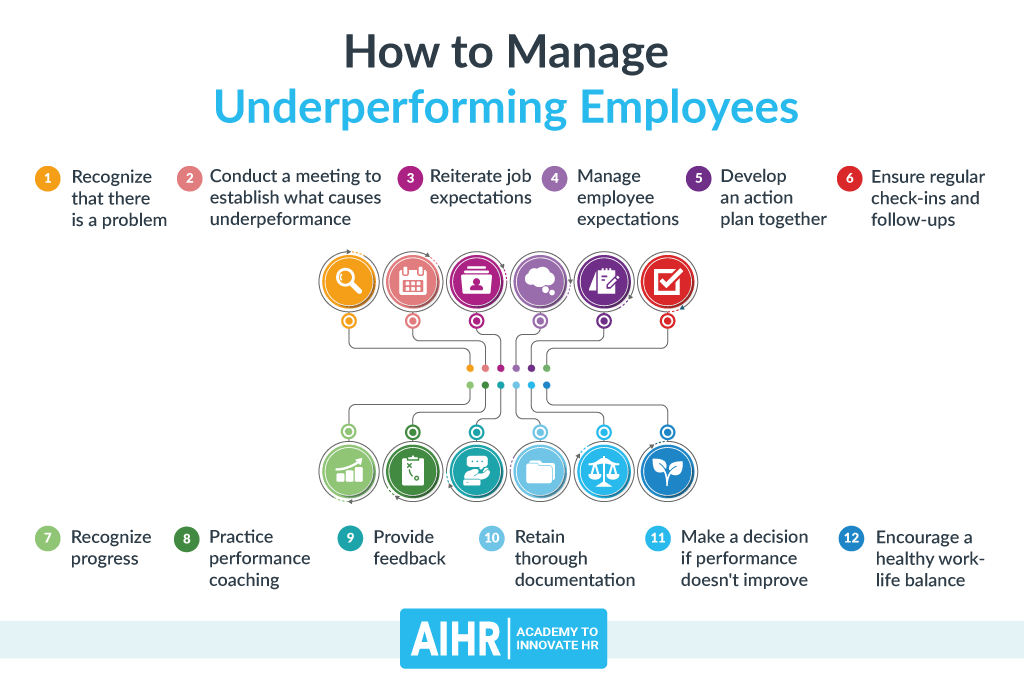 How would you manage an underperforming team member