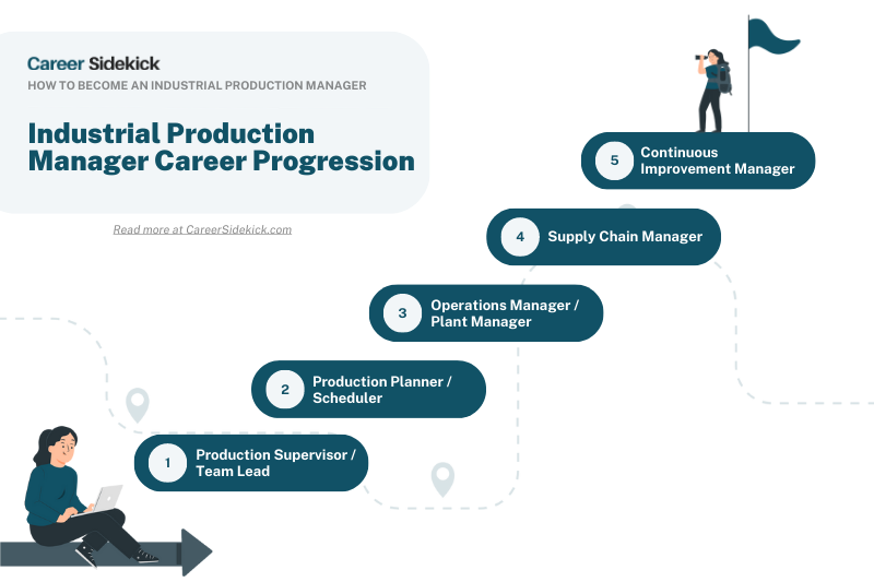 How to become an industrial production manager