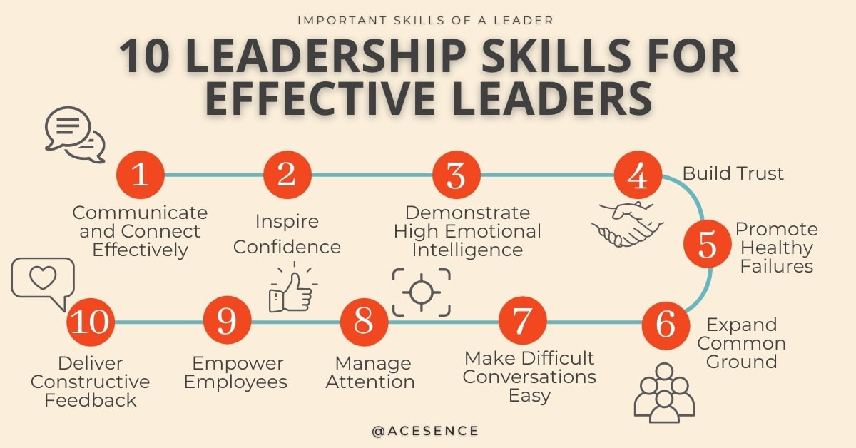 Being an effective leader and manager
