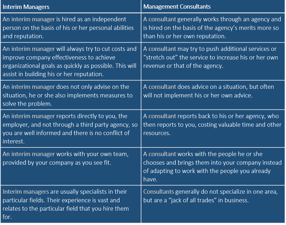 How to be an interim manager