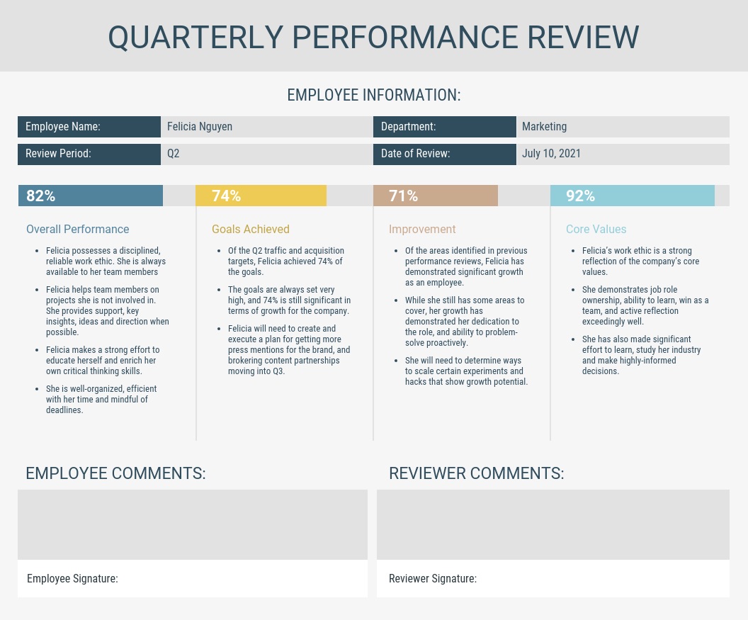 How to write an employee performance review sample