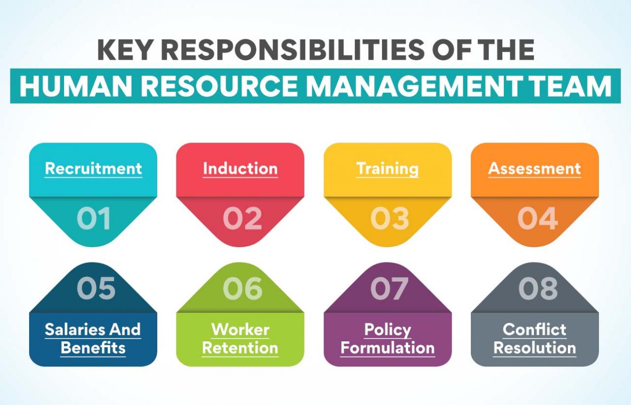 Duties of a human resource manager in an organization