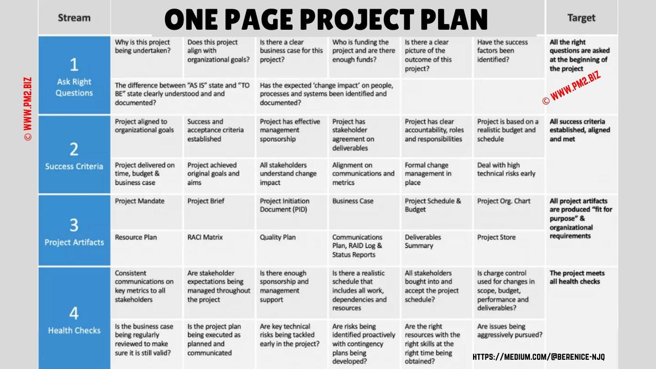 An example of a project management plan