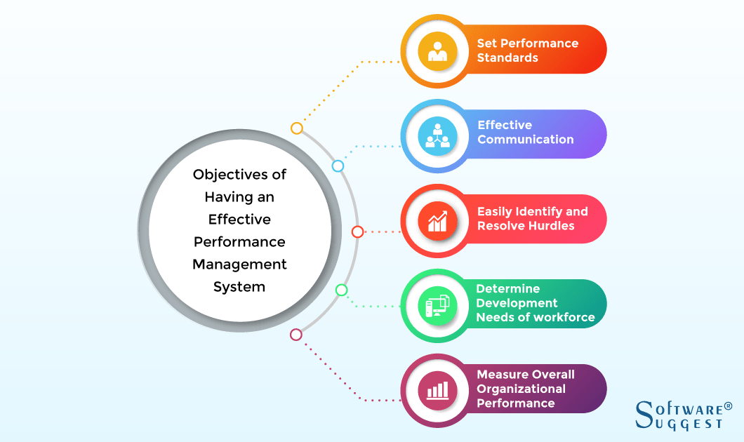 Characteristics of an ideal performance management system ppt