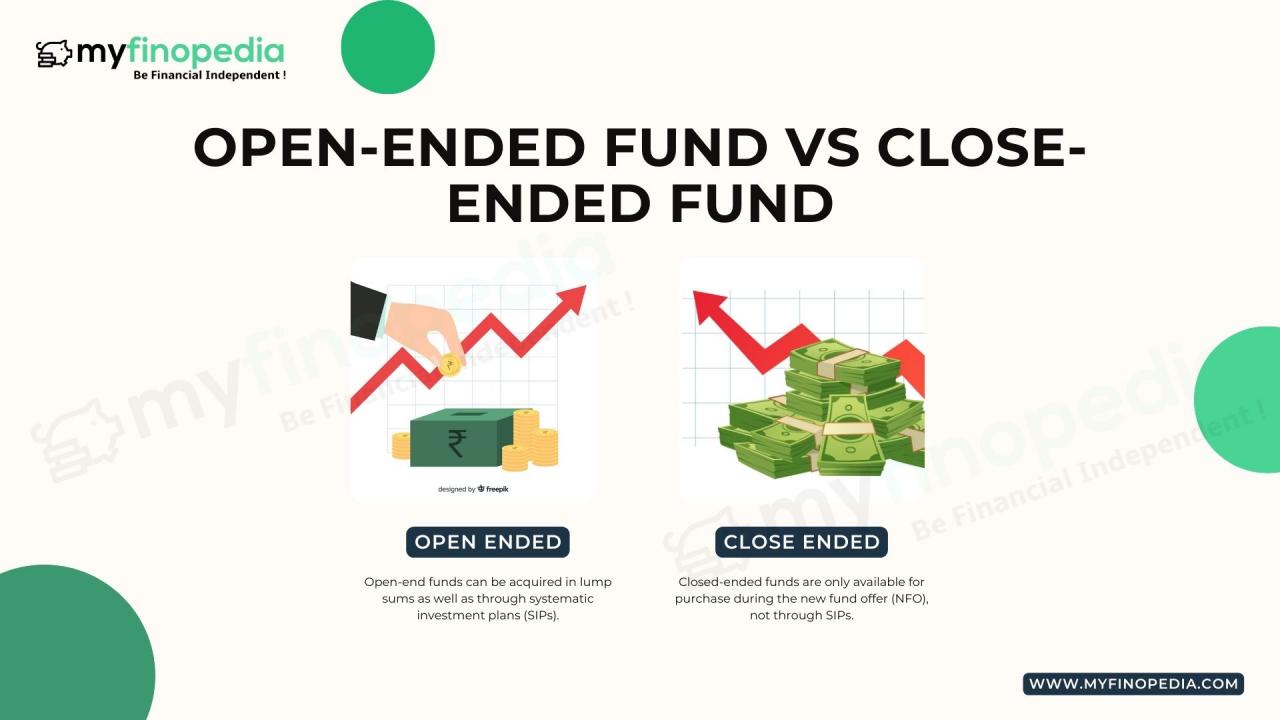 A closed-end fund is an investment company that