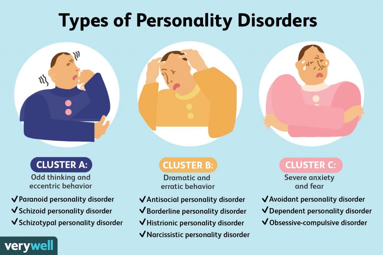How to manage an employee with borderline personality disorder