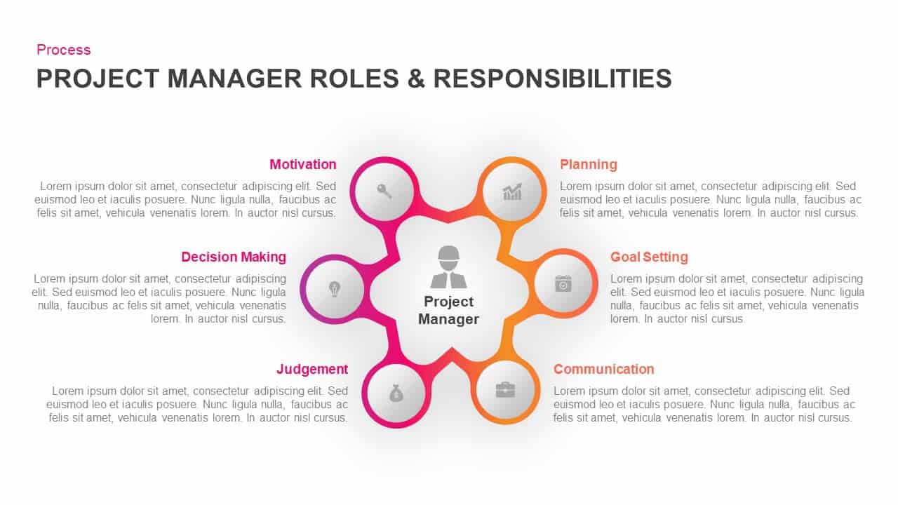 Core responsibilities of an operations manager
