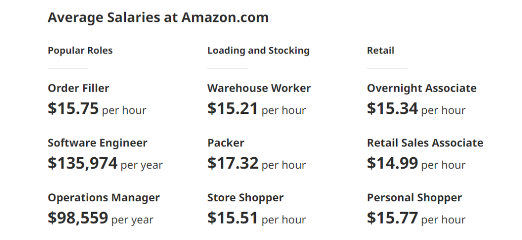 Does amazon pay 25 an hour