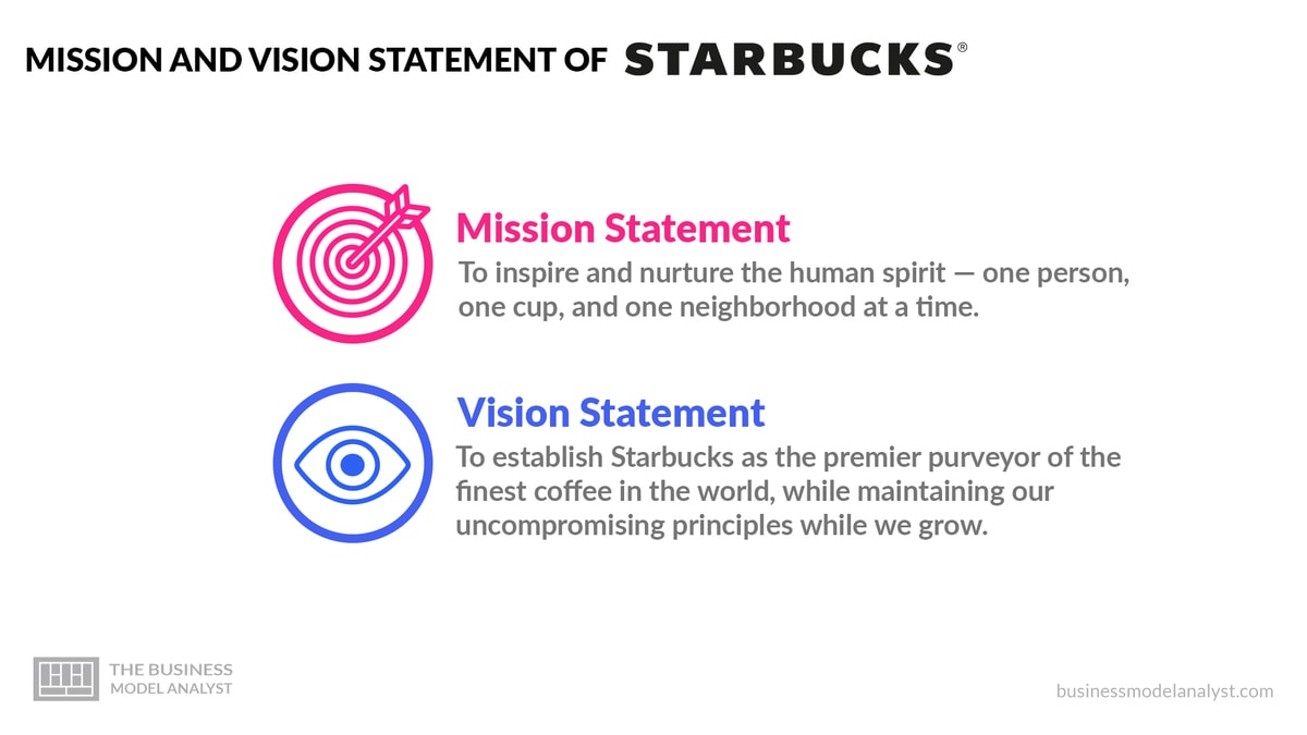 An analysis of human resources practices at starbucks coffee company