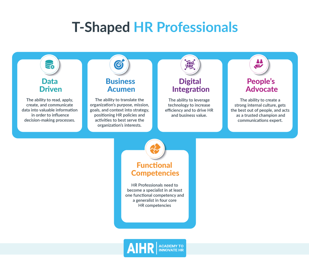 Four competencies of an hr manager