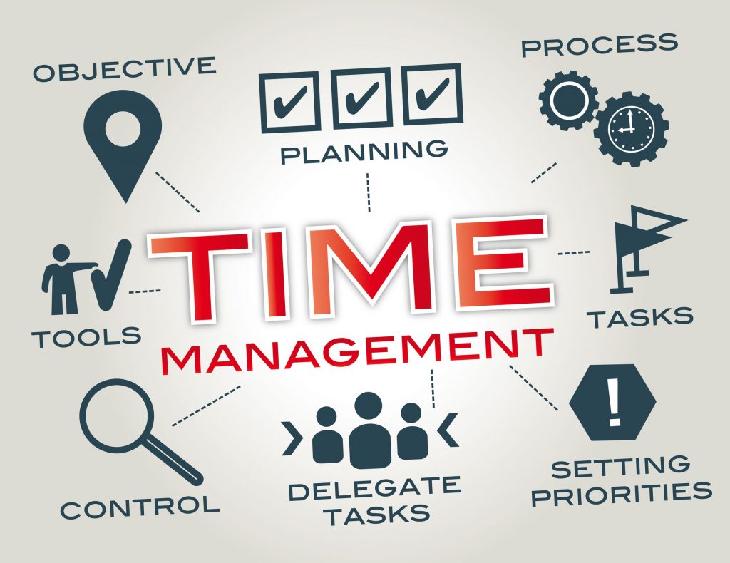 Importance of time management in an organization