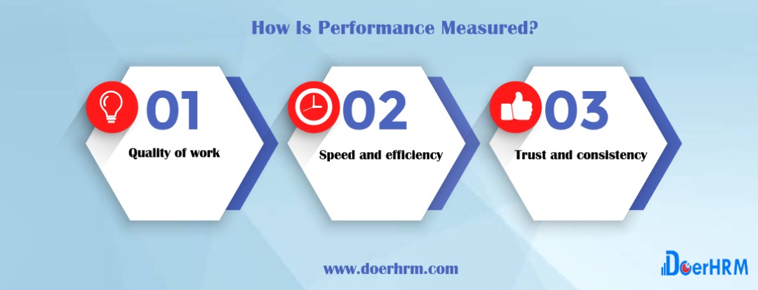 How to measure an employee's performance