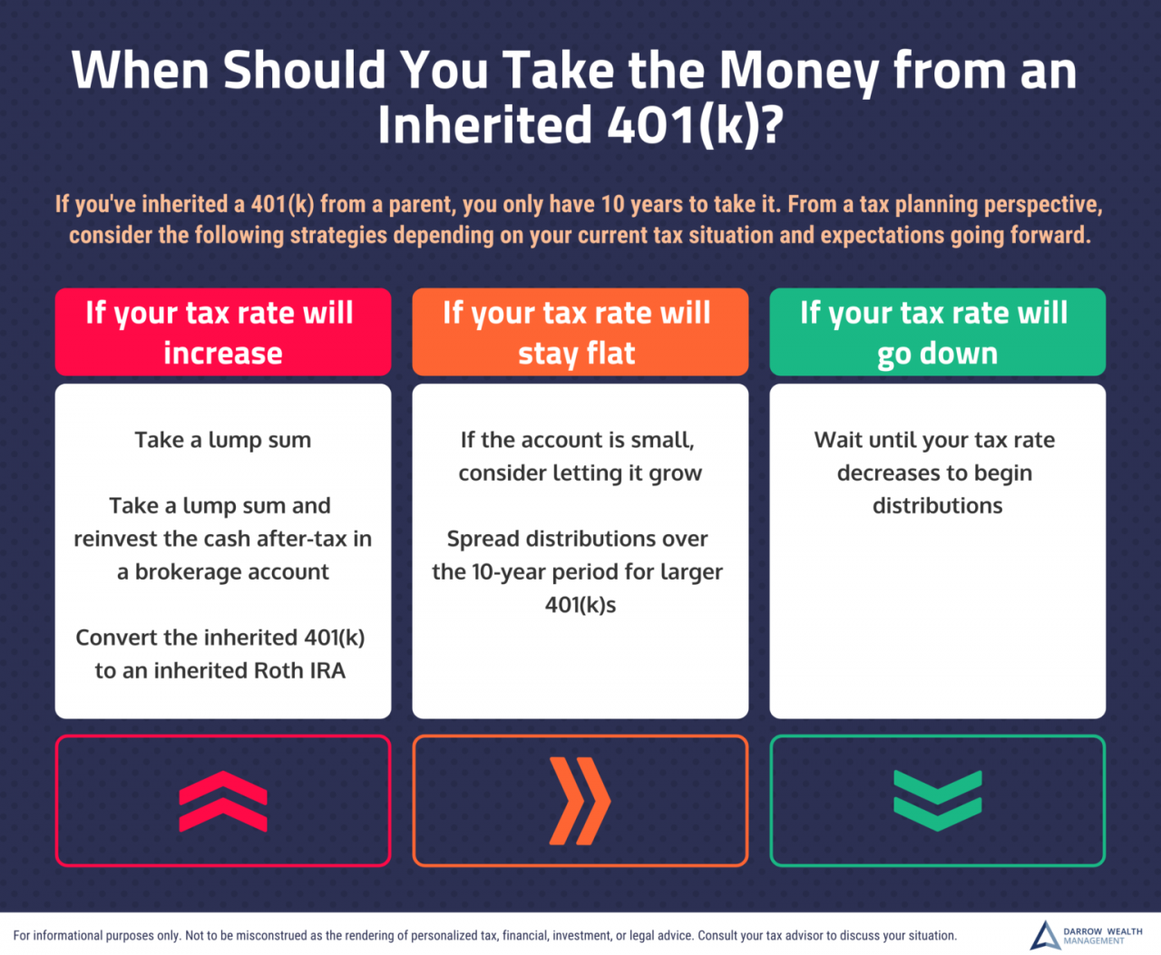 Do you pay taxes on an inherited 401k