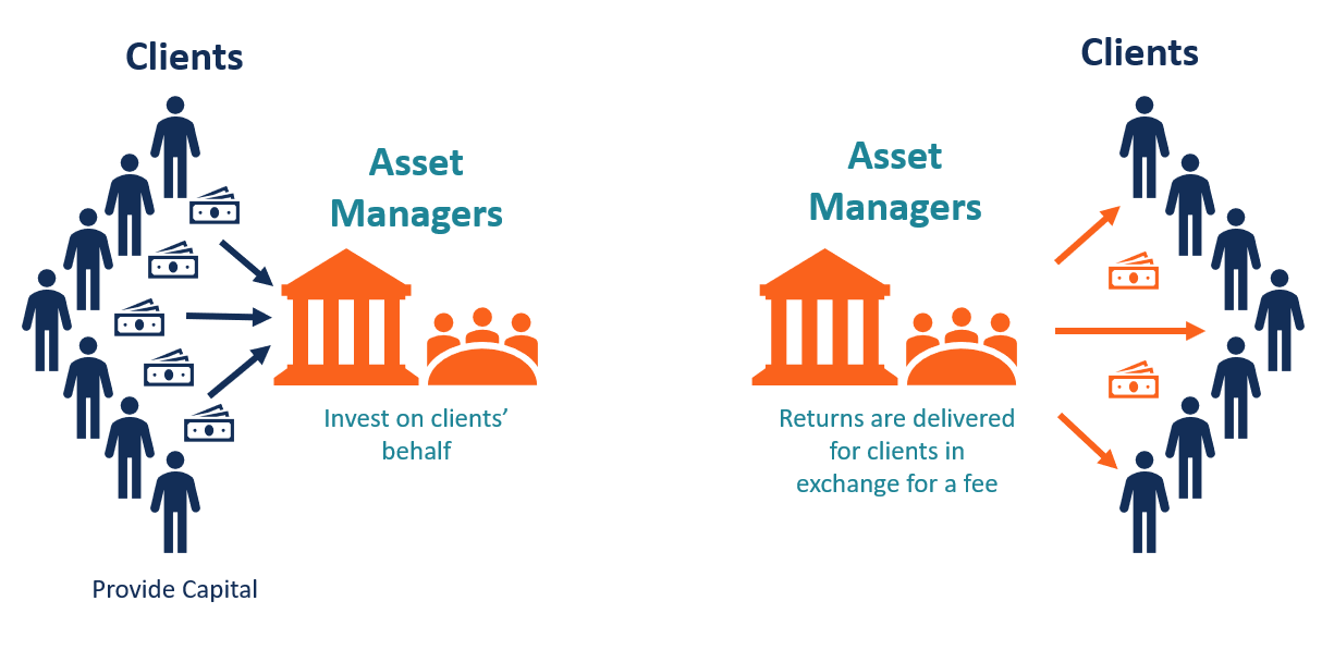 How does an asset manager make money