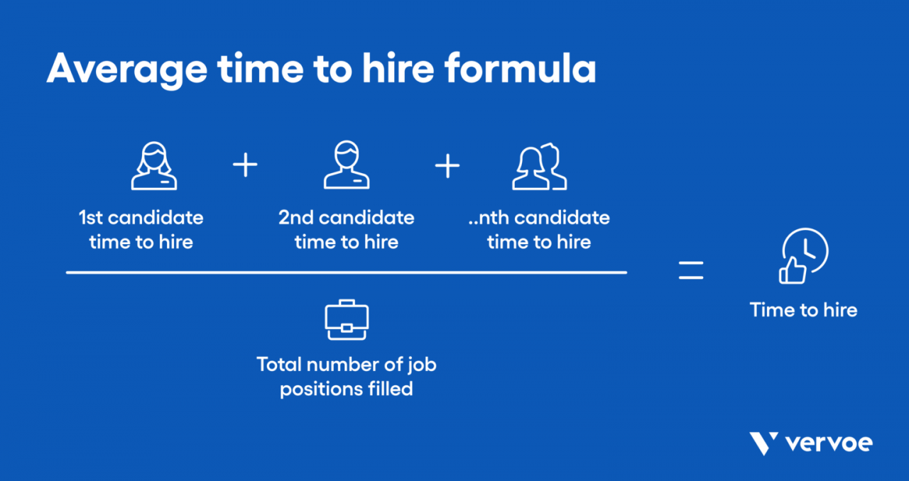 Average time it takes to hire an employee